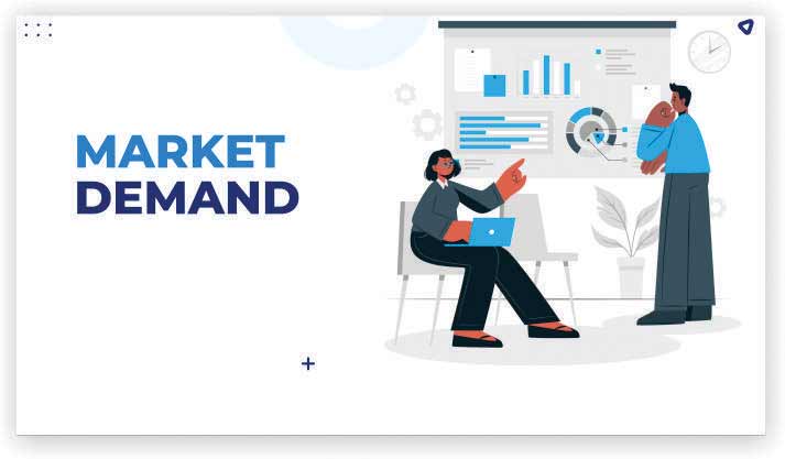 RECOGNIZE MARKET DEMANDS